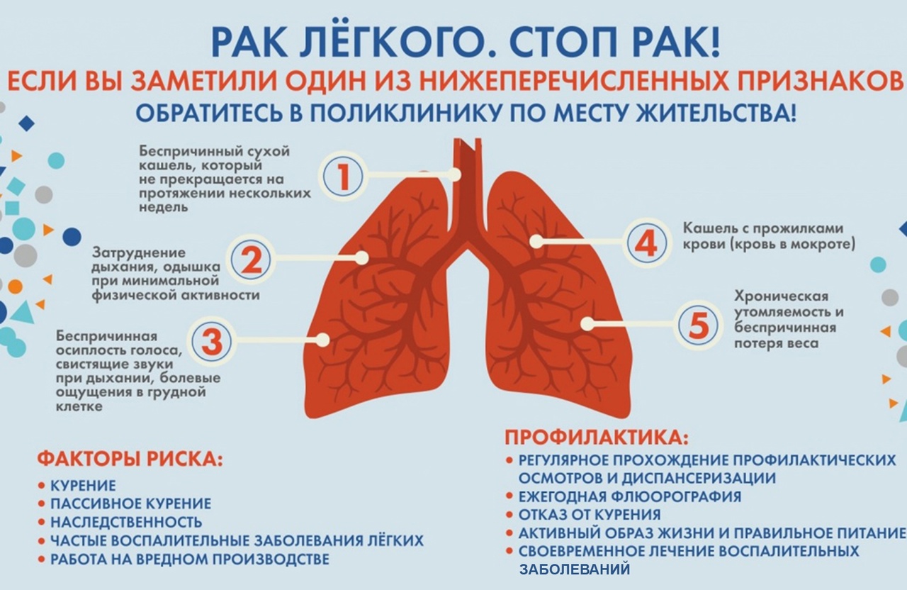 Картинки профилактика рака